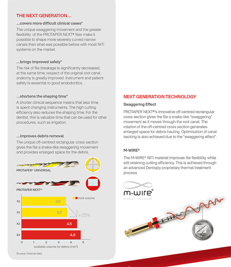 Protaper Next Endodontic File